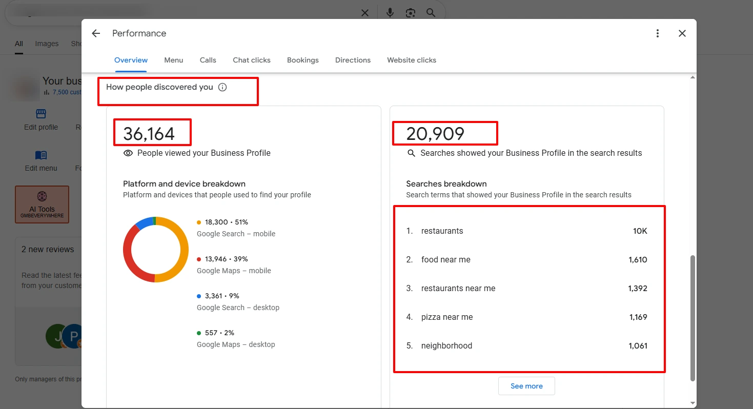 GBP performance showing 36,164 profile views and 20,909 search appearances